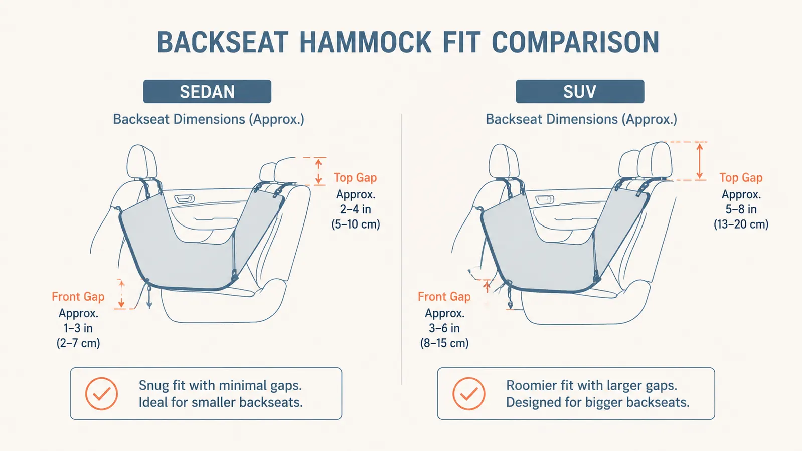 Chart comparing sedan versus SUV fit for a hammock seat cover showing length differences